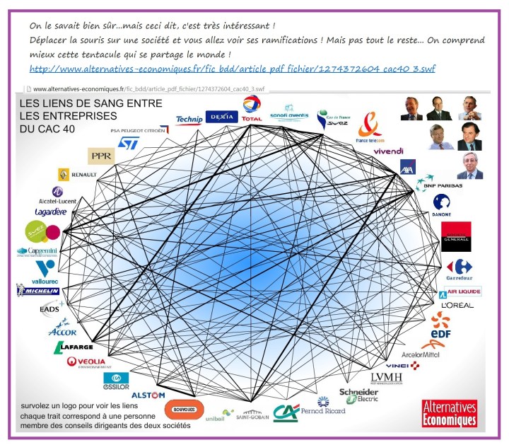 Liens entre entreprises.