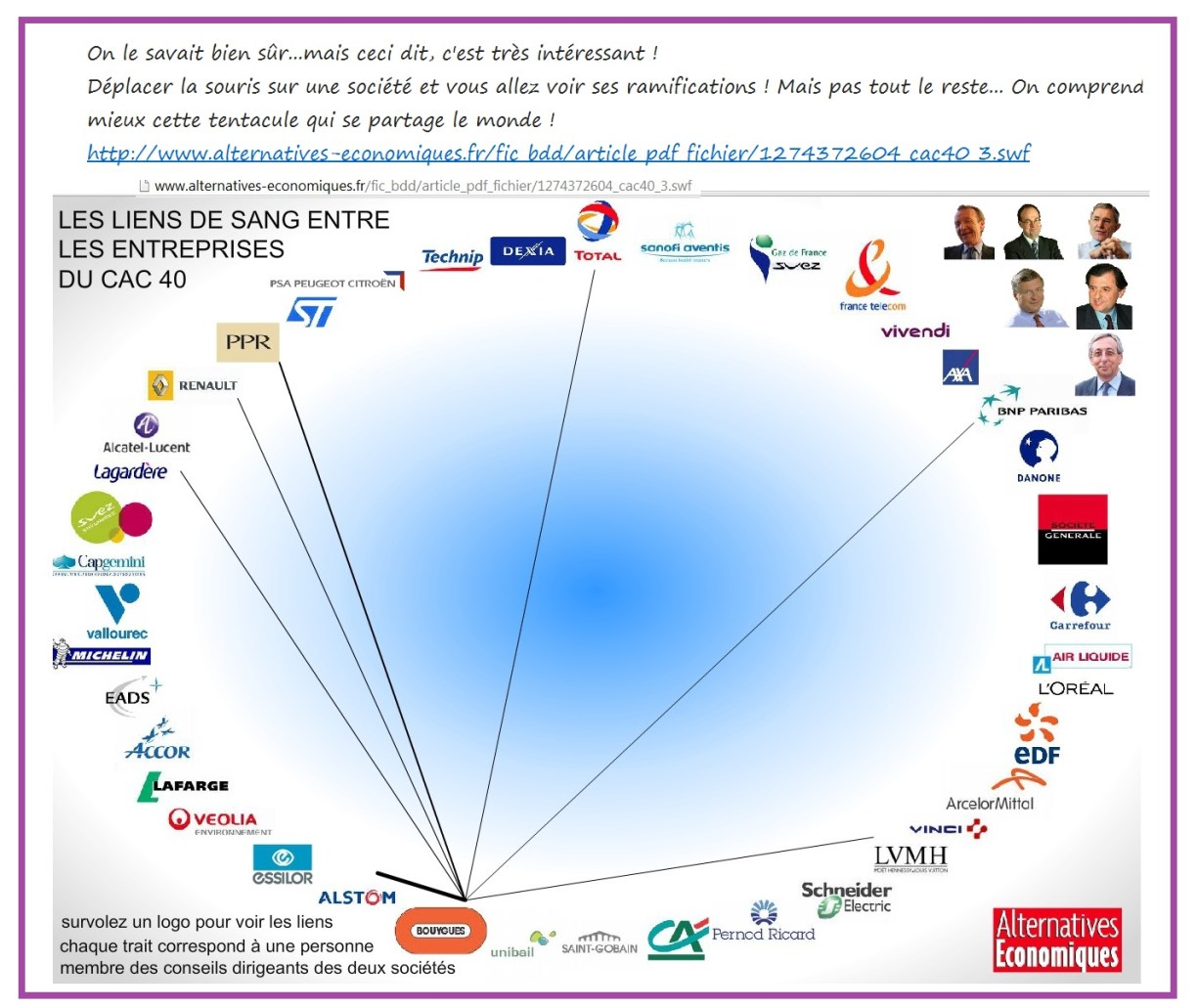 Liens entre entreprises. Bouygues