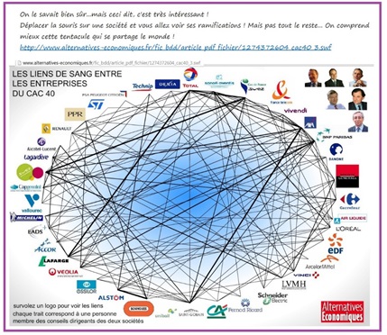 Les liens entre les entreprises