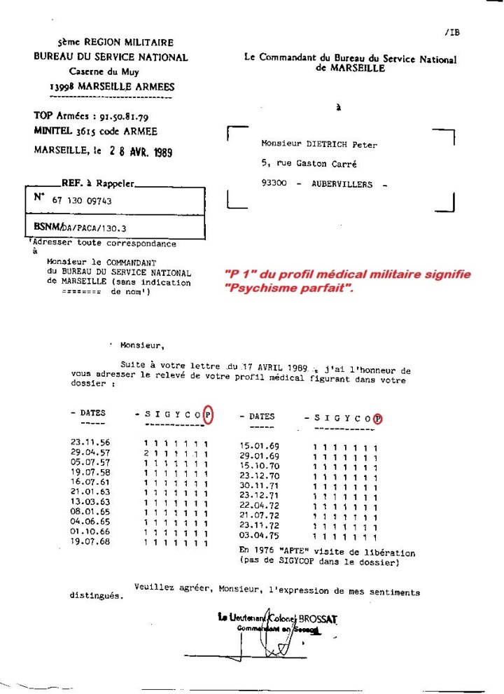 SYGICOP profil médical militaire